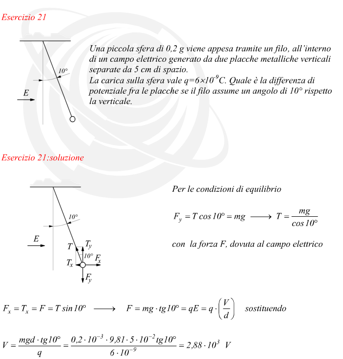 differenza di potenziale fra due placche che generano un campo elettrico