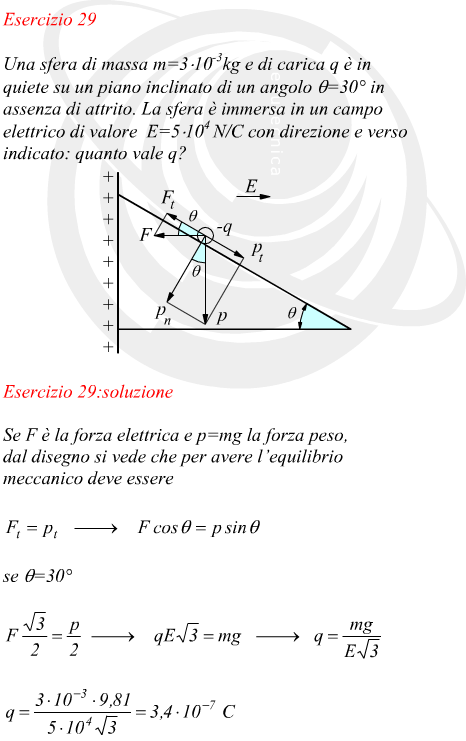 Campo elettrico su massa disposta su un piano inclinato