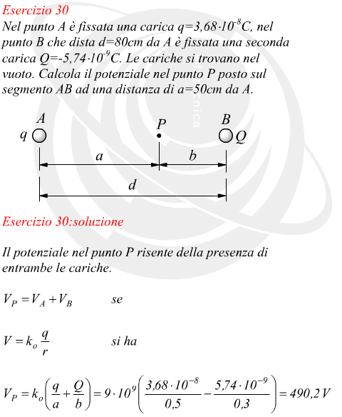 Calcolo del potenziale elettrico dato il sistema di cariche