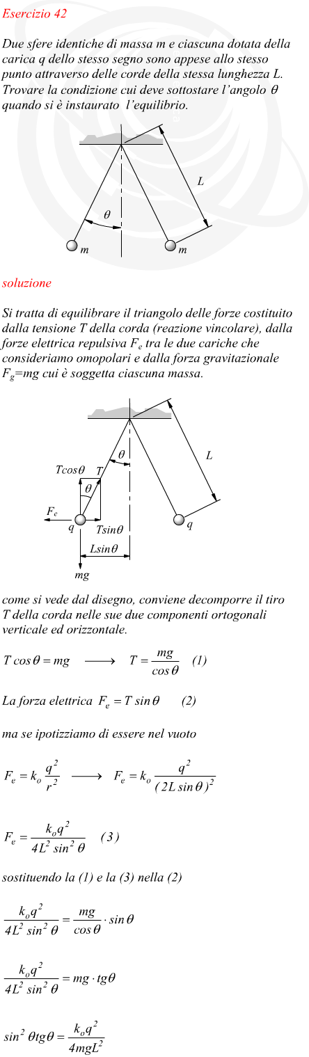 condizione di equilibrio tra due cariche omopolari appese allo stesso punto