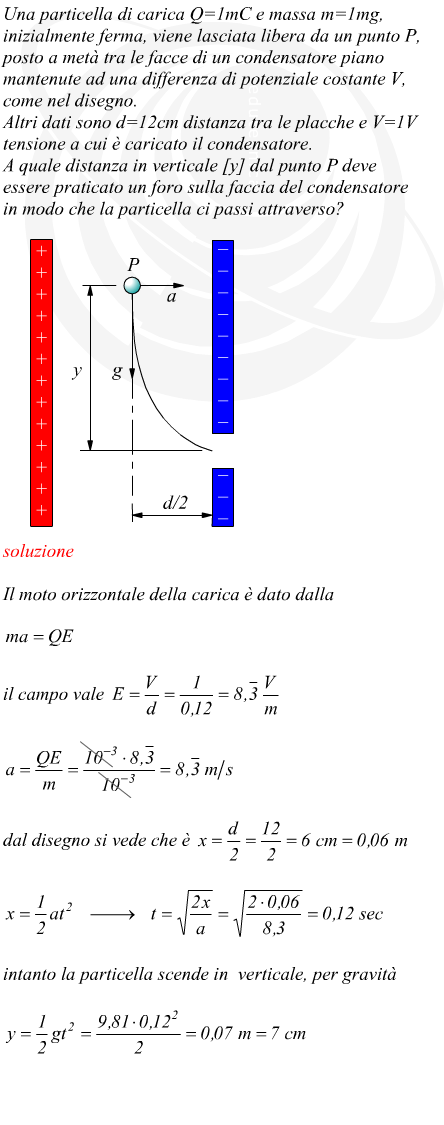 moto di una carica elettrica tra le armature di un condensatore