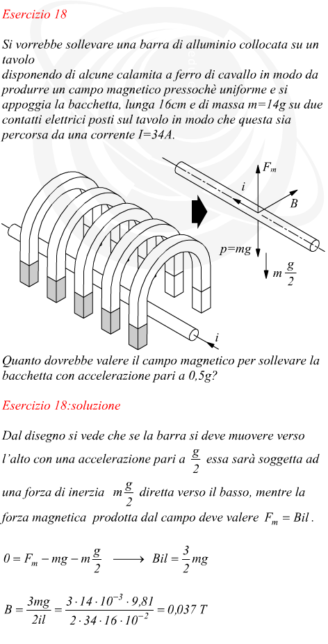 Campo magnetico necessario a sollevare un conduttore percorso da corrente