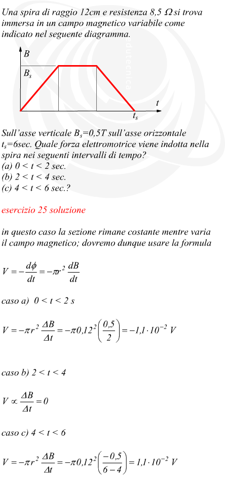 Spira immersa in un campo magnetico variabile
