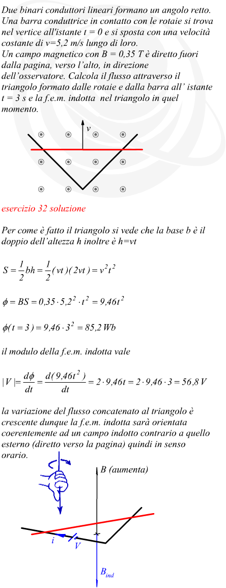 Tensione indotta in un circuito soggetto ad un campo magnetico unforme e variabile