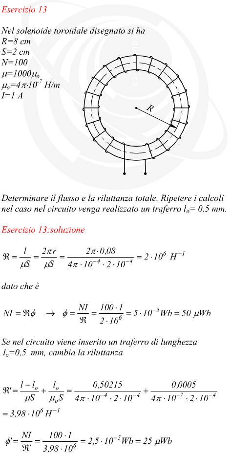 Flusso e riluttanza in un solenoide toroidale