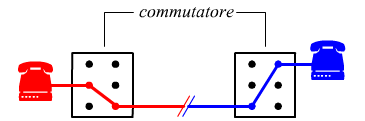 tecnica a commutazione di circuito