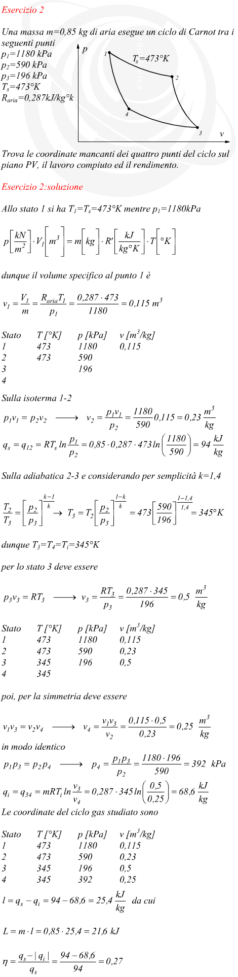 Ricerca delle coordinate termodinamiche mancanti di un ciclo di Carnot