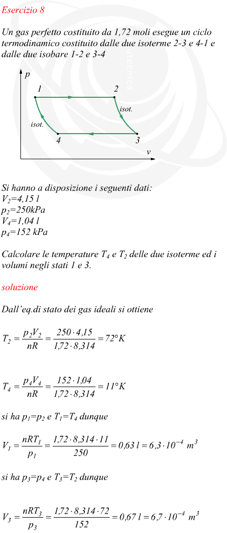 Esempio di ciclo termodinamico