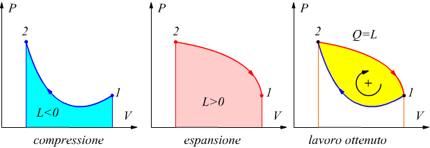 ciclo termodinamico