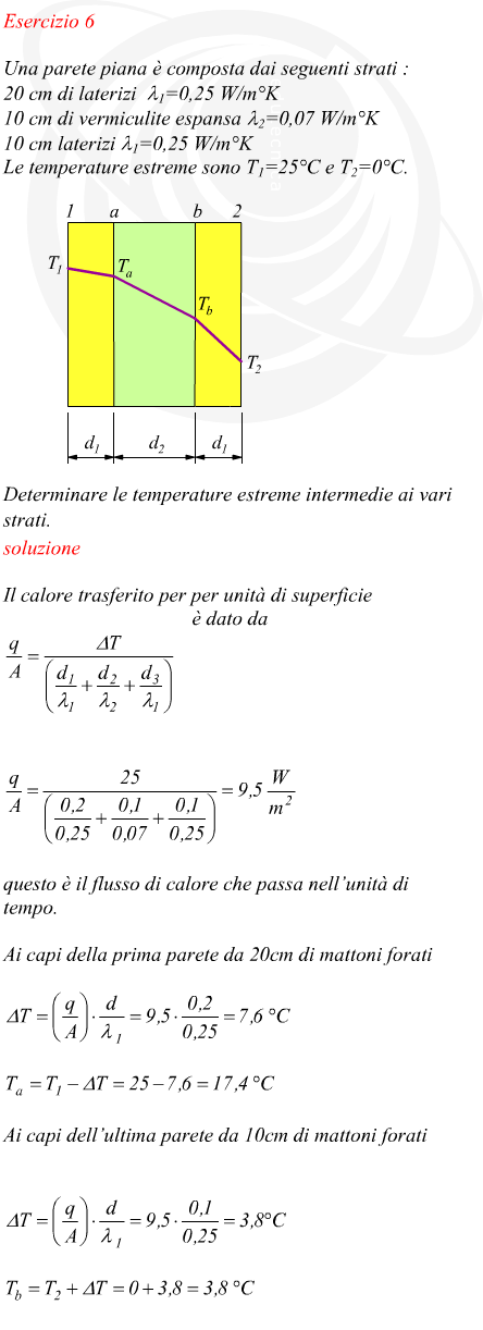 Calore trasmesso attraverso una parete piana composta