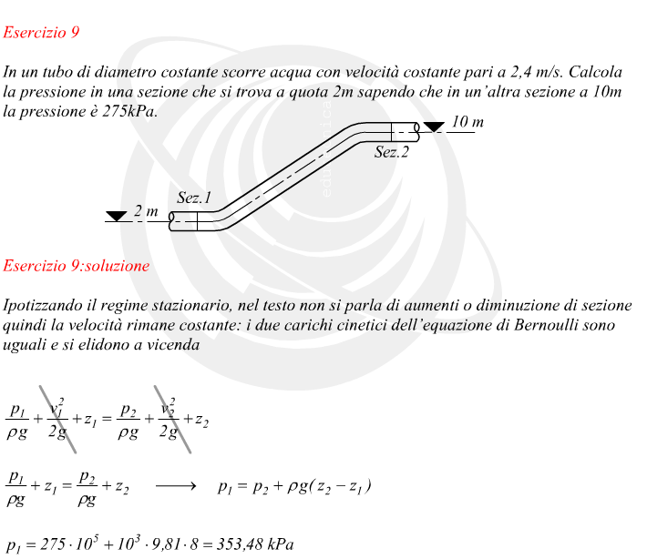 pressione data la velocit di un liquido in un tubo a sezione costante