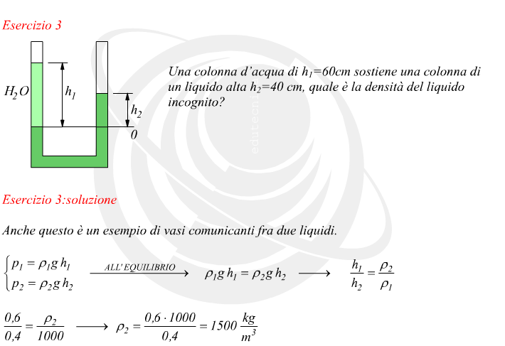 calcolare la densit di un liquido incognito con i vasi comunicanti