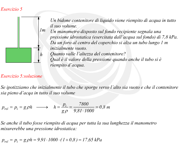 livello di un liquido in un contenitore nota la pressione relativa sul suo fondo