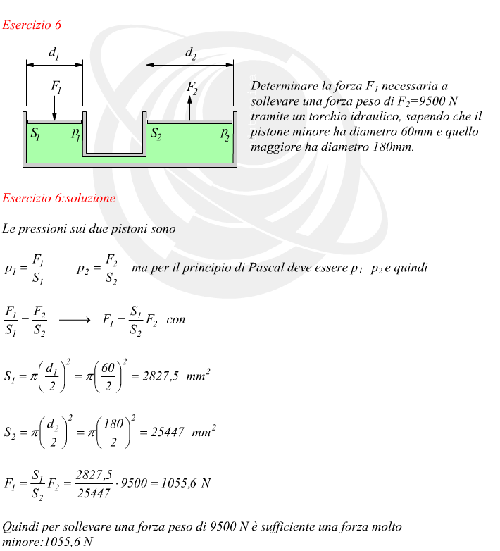 esercizio svolto col torchio idraulico