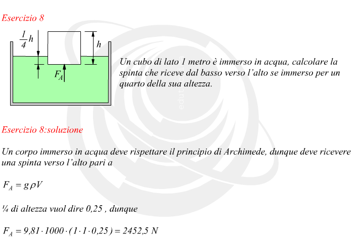esercizio sulla spinta di Archimede di un corpo galleggiante