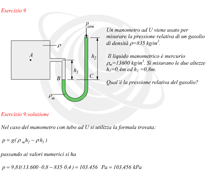 esercizio sul manometro ad U con serbatoio di gasolio