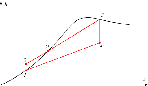 ciclo rankine ideale