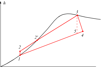 ciclo rankine con rendimento della turbina