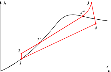 ciclo rankine surriscaldato