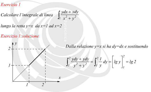 Integrale curvilineo su una linea retta come percorso di integrazione