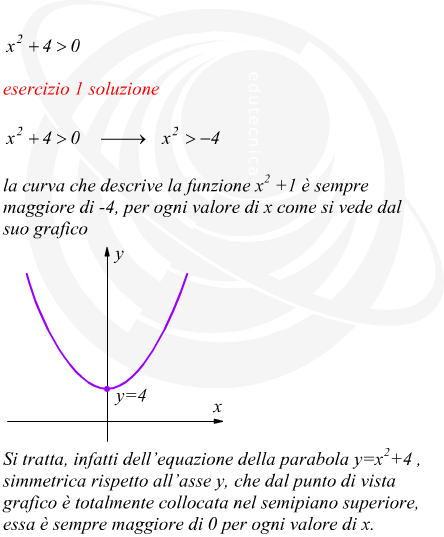 disequazione di secondo grado sempre verificata