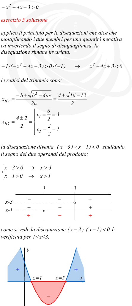 esempio di una disequazione di secondo grado