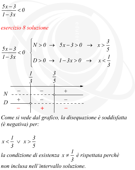 disequazione razionale fratta di primo grado