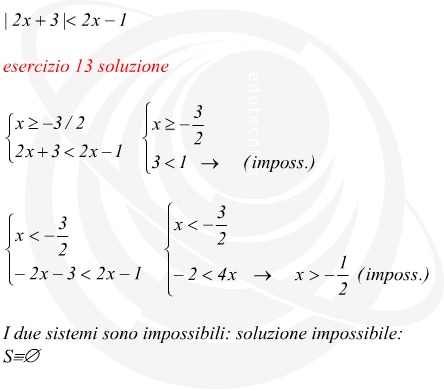 esercizi sulle disequazioni con modulo