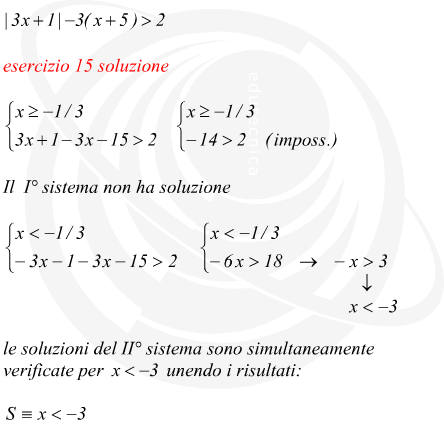 esempio di disequazione con modulo