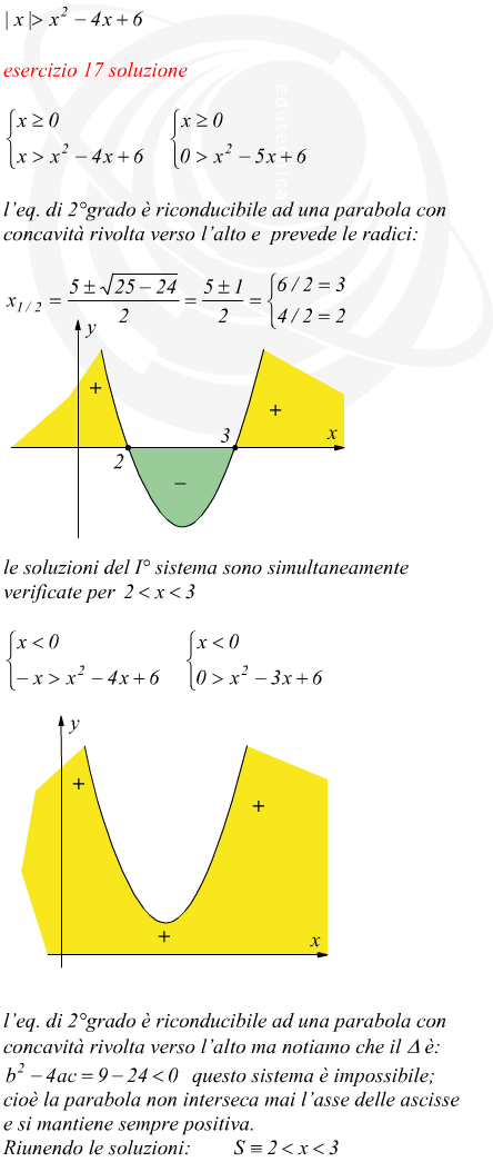 esempi ed esercizi su disequazioni con modulo di primo e secondo grado