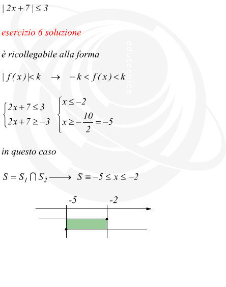 esempi ed esercizi su disequazioni con modulo di primo e secondo grado