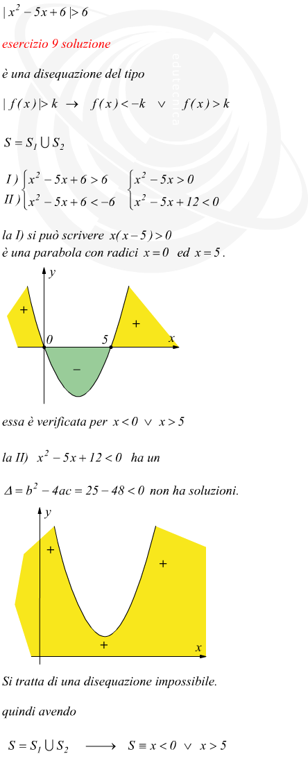 come risolvere una disequazione con modulo