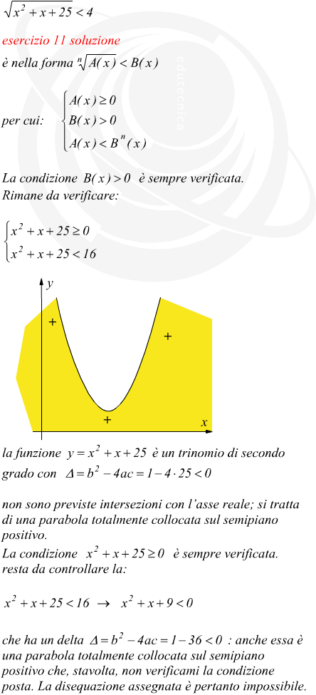 disequazione irrazionale impossibile