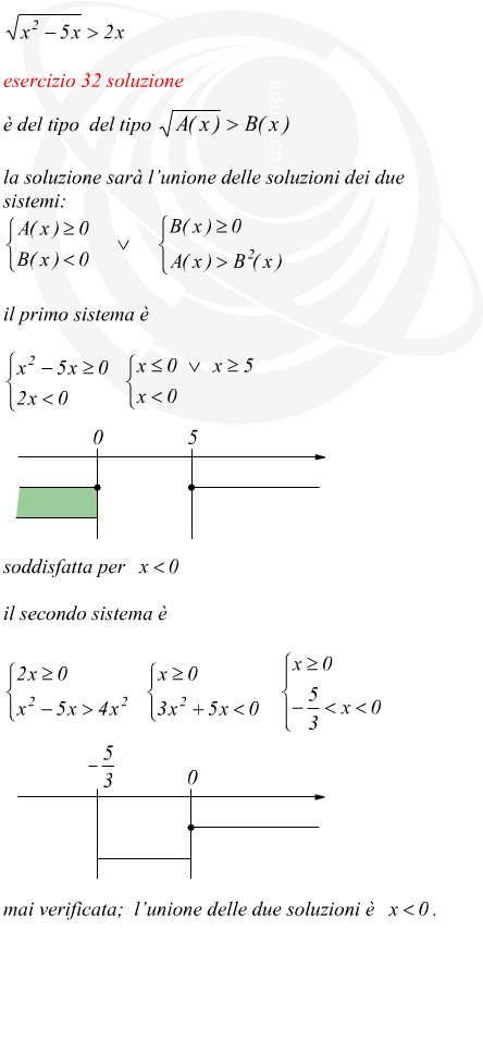 disequazione irrazionale soddisfatta per x<0