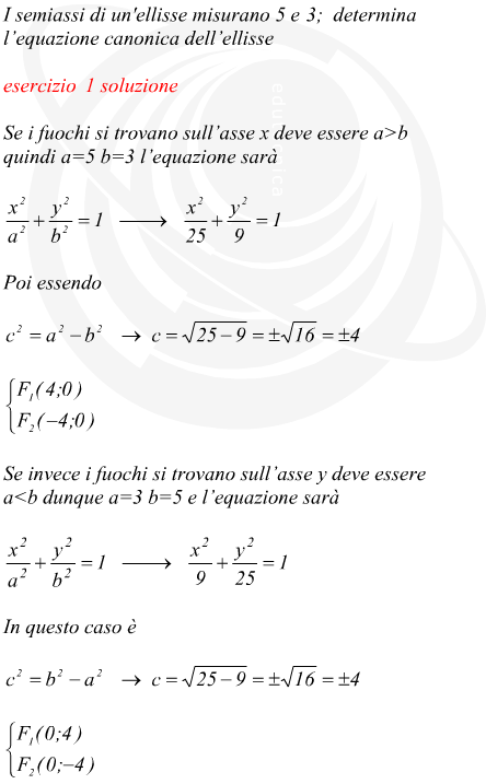 equazione dell'ellisse assegnate le lunghezze dei semiassi