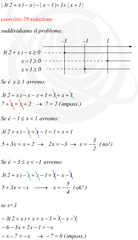 Risoluzione equazione matematica con modulo