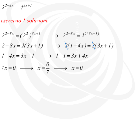 risoluzione di un'equazione esponenziale
