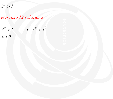 esempio di disequazione esponenziale