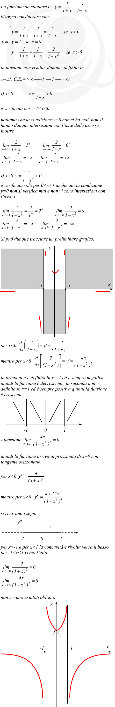 Studio di funzione con modulo