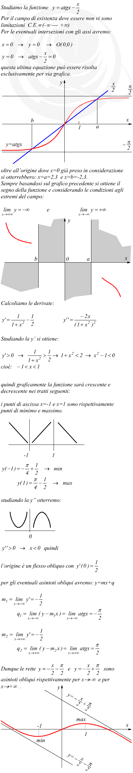 Studio di funzione trigonometrica