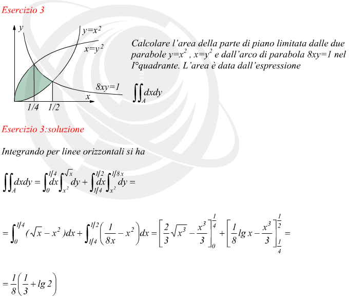 integrale doppio con campo di integrazione tra iperboli e parabola