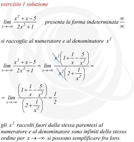 Limite di funzione razionale fratta con forma di indeterminazione