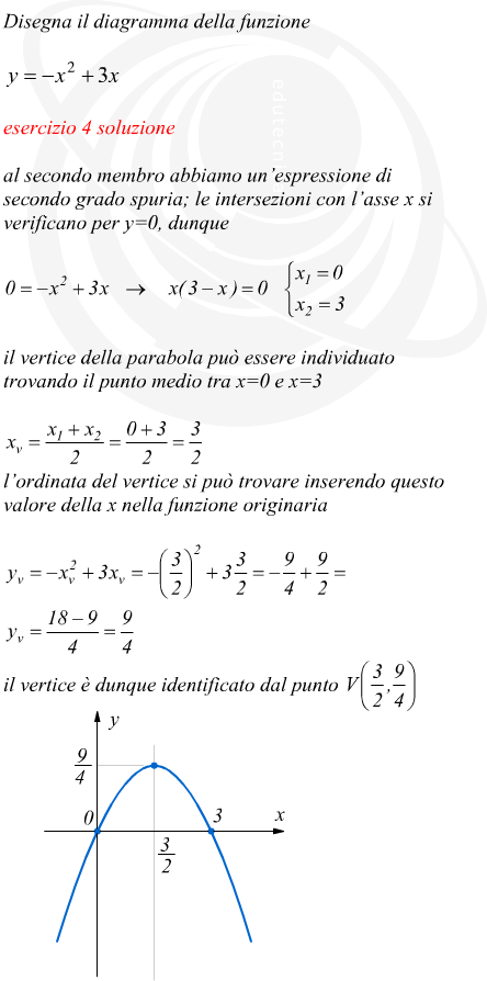 parabola con la concavit rivolta verso il basso