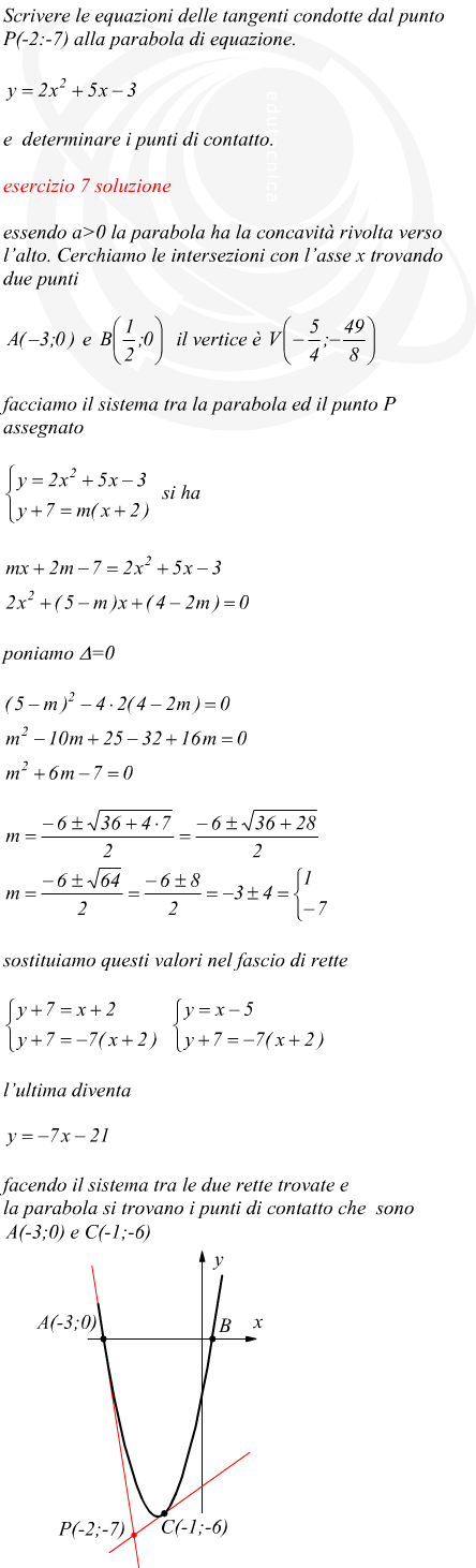 tangenti ad una parabola passanti per un punto