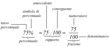 calcolo percentuale