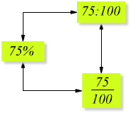 percentuale