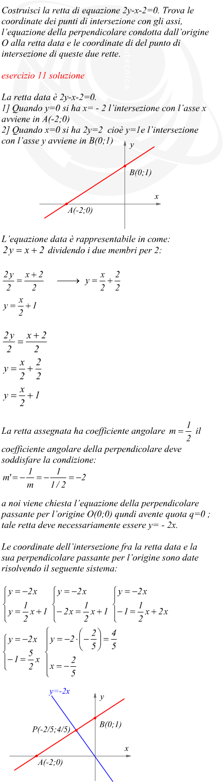 coordinate del punto di intersezione di due rette