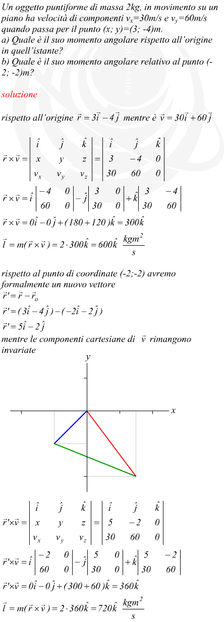 Momento angolare di una massa rispetto ad un polo nota la velocit