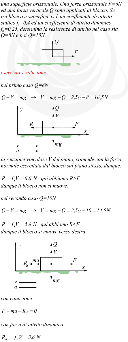 Resistenza di attrito blocco su piano orizzontale