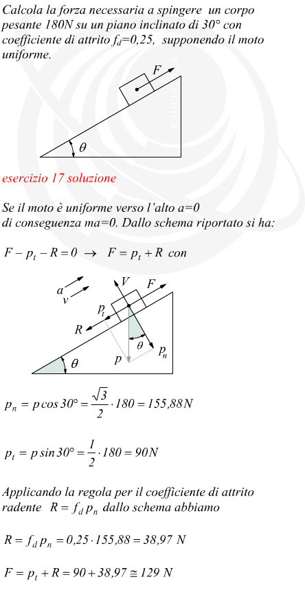 massa in moto uniforme su un piano inclinato con attrito